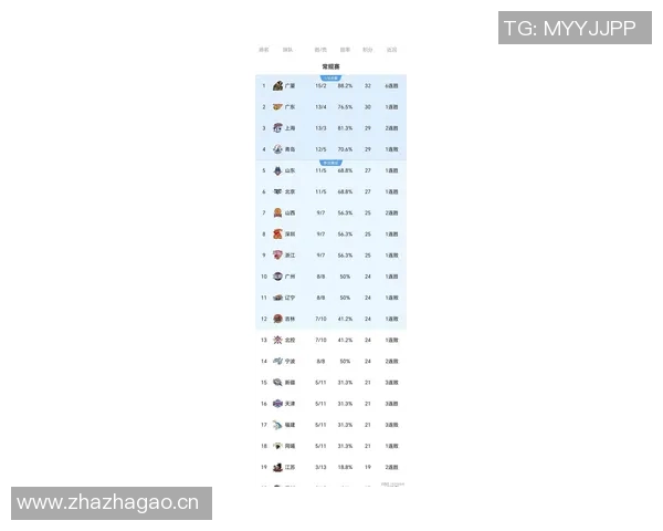 新浪CBA热点小时报丨2026年02月21日19时_今日实时CBA热点速递